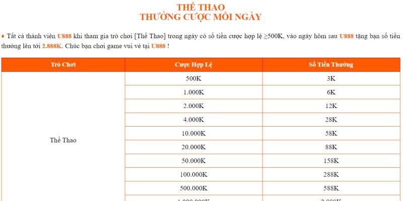 Khuyến mãi 4 Thưởng cược mỗi ngày
